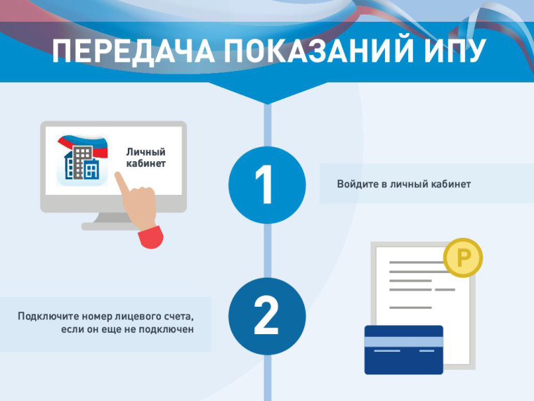 Инфографика. Показания ИПУ. Инфографика. Показания ИПУ.