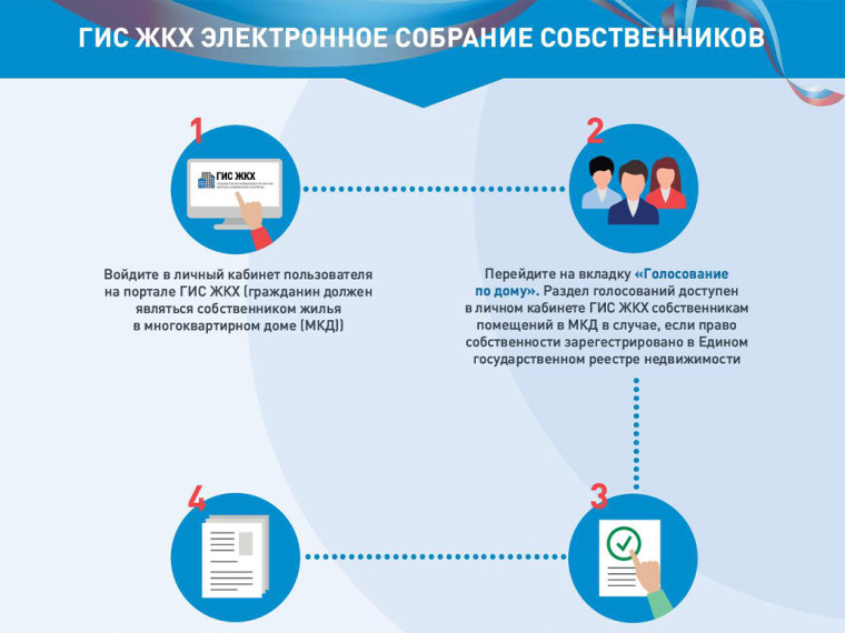 Инфографика. Электронное собрание собственников. Инфографика. Электронное собрание собственников.
