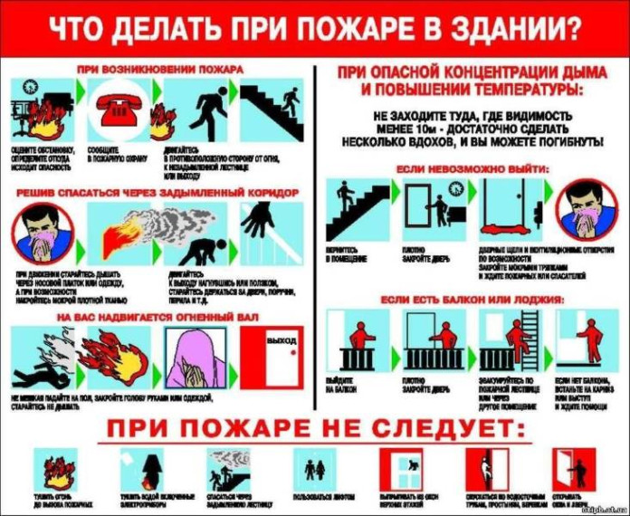 Пожарная безопасность. Пожарная безопасность.